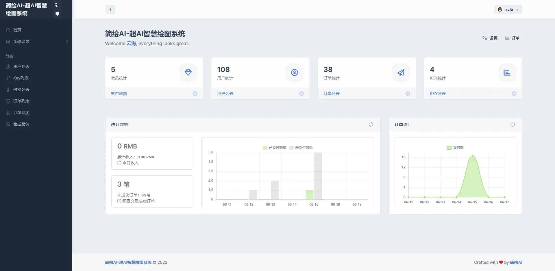 简绘AI问答mj绘图一体式系统源码插图3 简绘AI问答mj绘图一体式系统源码插图3